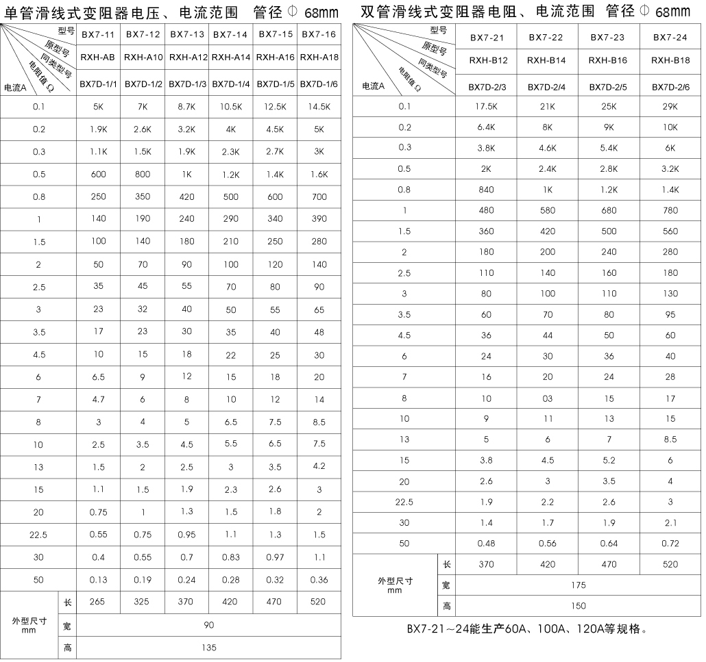 BX7系列滑线快猫网站在线观看